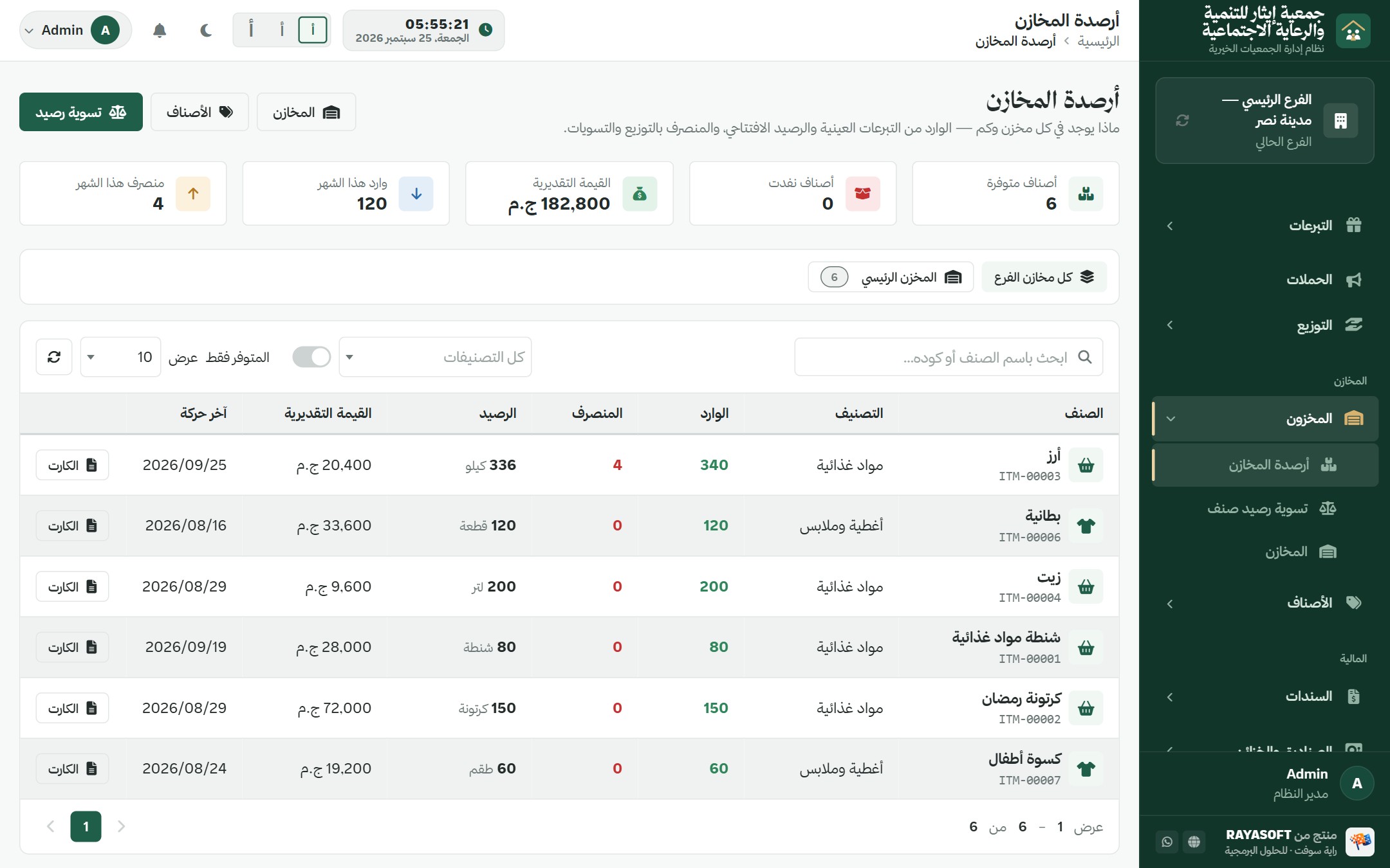 أرصدة المخازن في إيثار