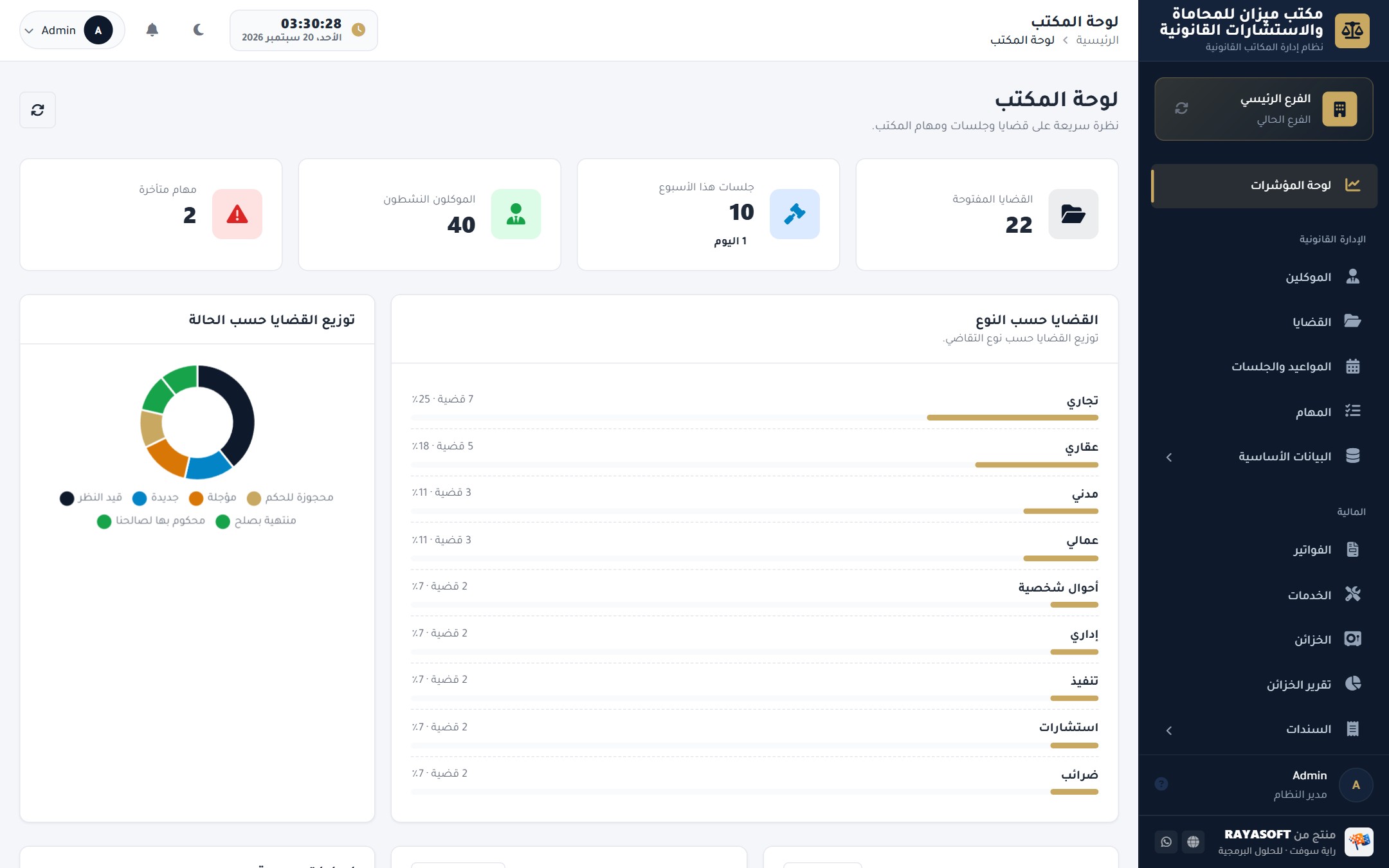 لوحة المكتب